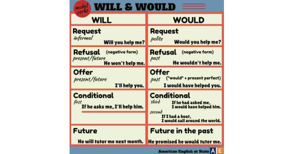 Would Meaning and Definition