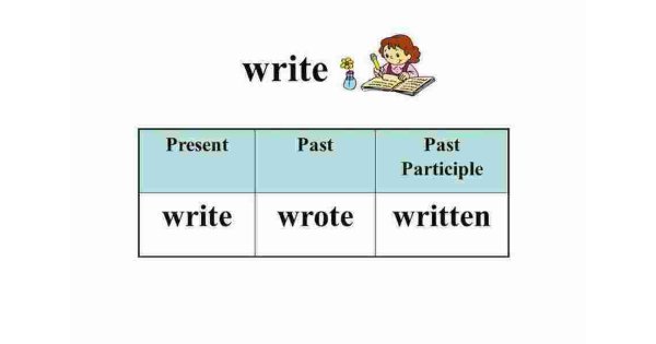 Wrote Meaning and Definition Wrote Meaning and Definition