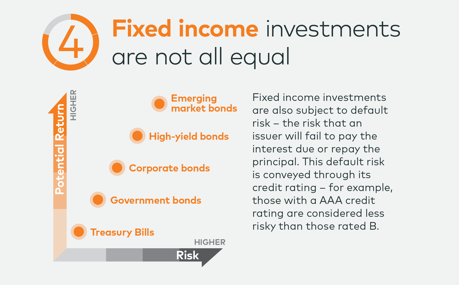 High interest rates mean a boom for fixed-income investments, but taxes may be a buzzkill. 