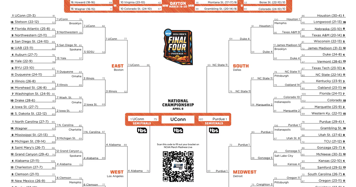 March Madness 2024 bracket: NCAA Tournament picks, top predictions from college basketball model 