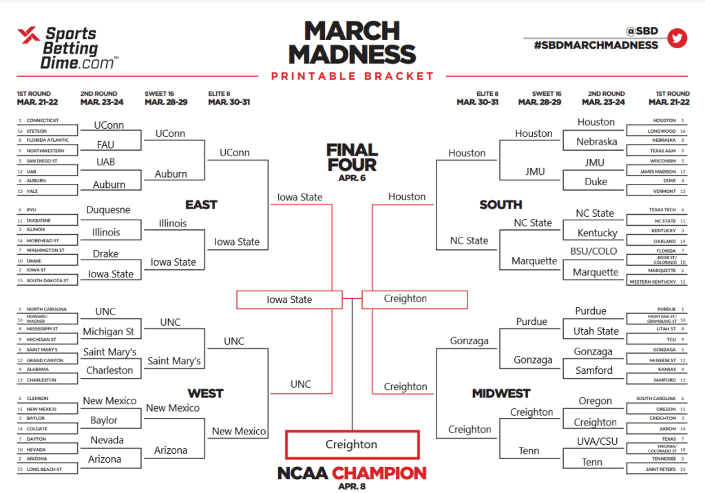 NCAA bracket predictions: Model gives out surprising March Madness 2024 tournament picks 
