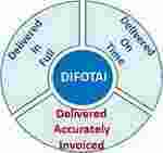 Accurately Meaning and Definition