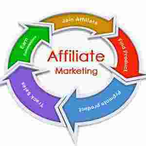 Affiliate Meaning and Definition