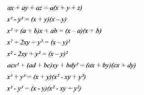Algebra Meaning and Definition