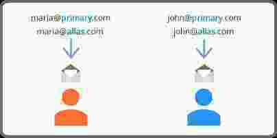 Alias Meaning and Definition