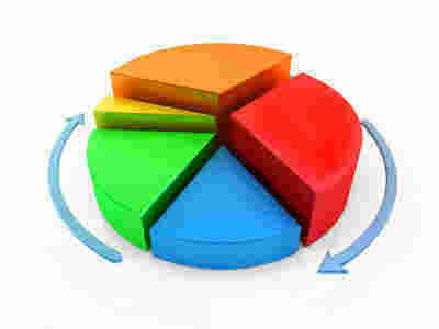 Allocate Meaning and Definition
