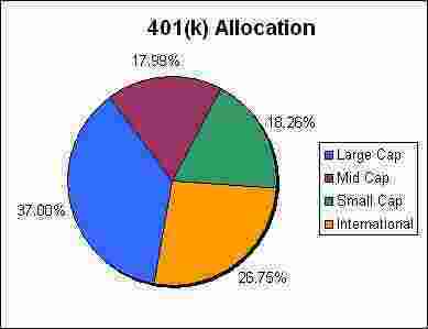 Allocation Meaning and Definition