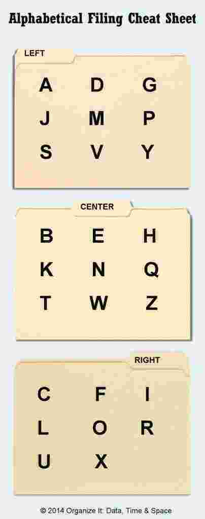 Alphabetical Meaning and Definition