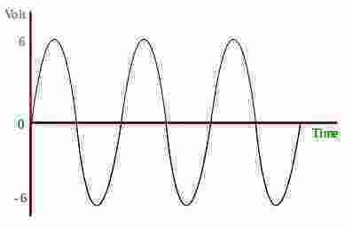 Alternating Meaning and Definition