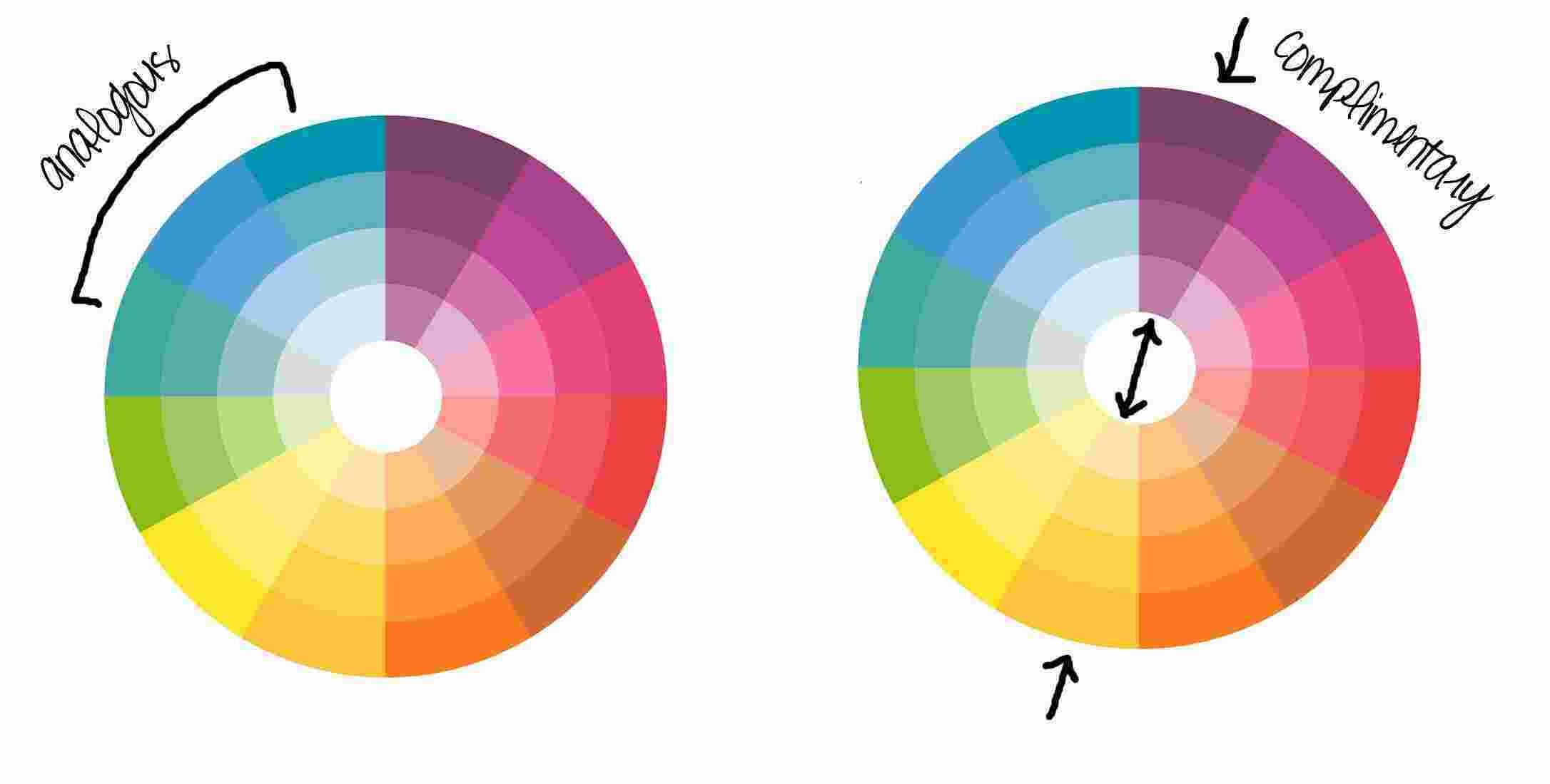Analogous Meaning and Definition