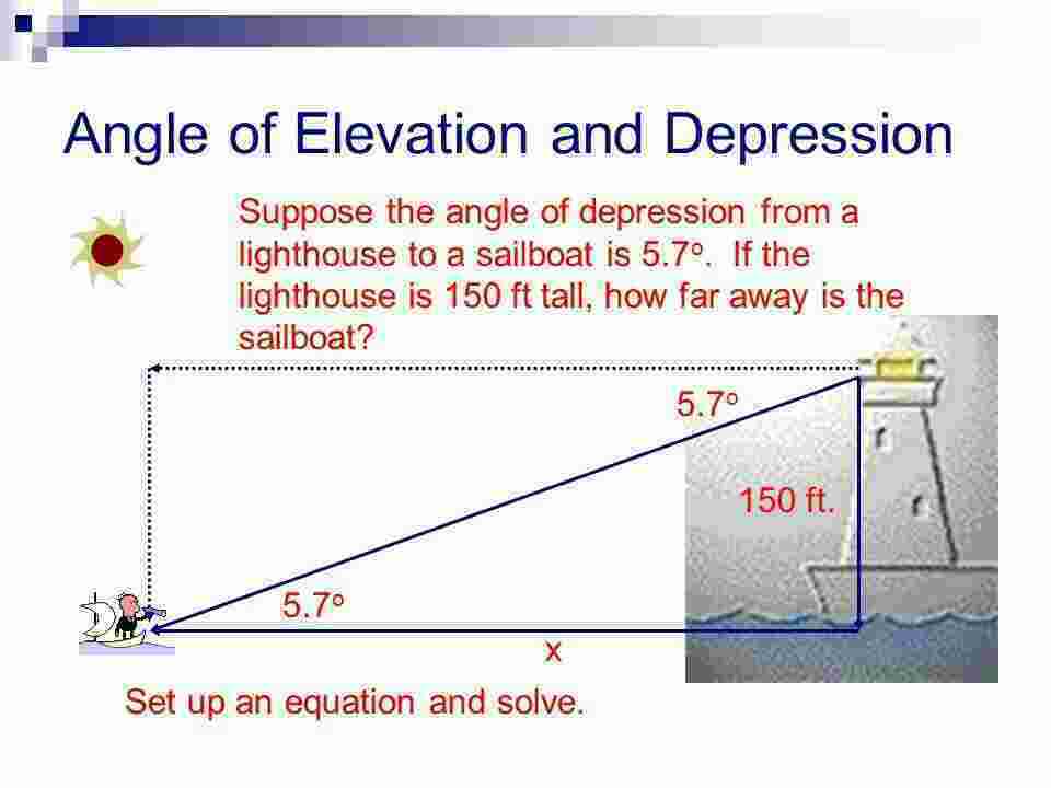Angle Meaning and Definition