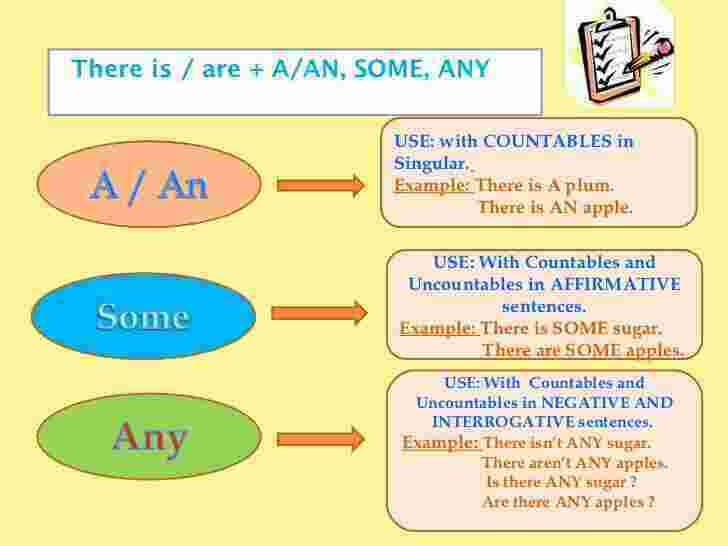 Any Meaning and Definition