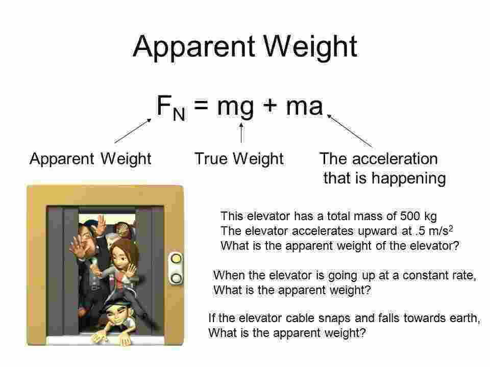 Apparent Meaning and Definition