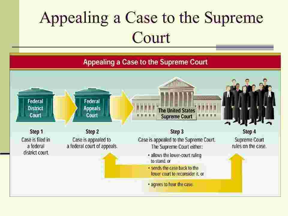 Appealing Meaning and Definition