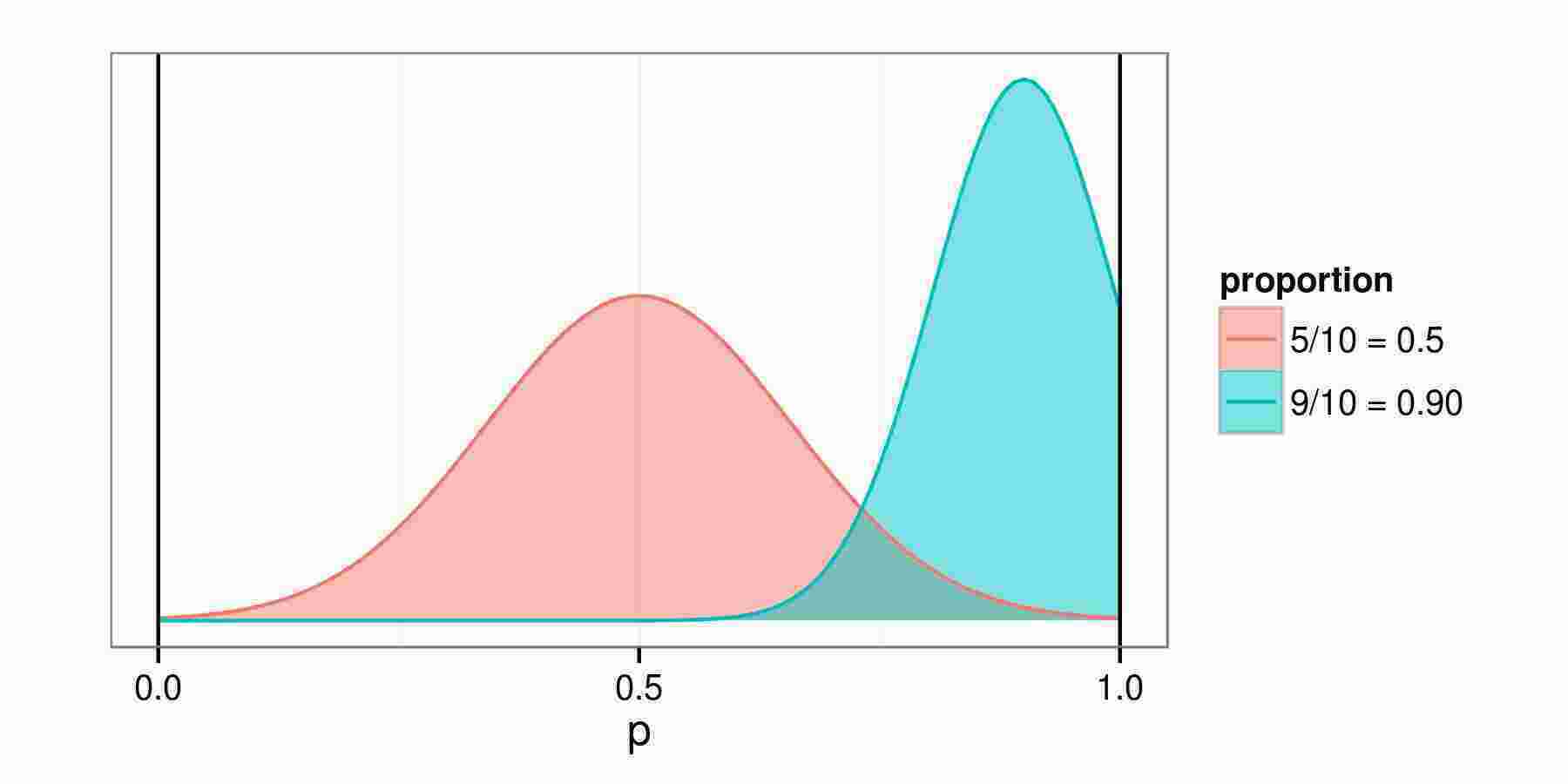 Approximation Meaning and Definition