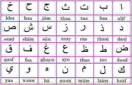 Arabic Meaning and Definition