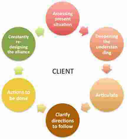 Assessing Meaning and Definition