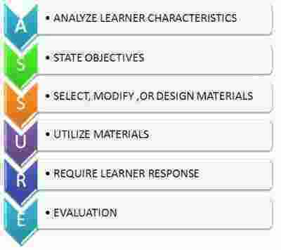 Assure Meaning and Definition