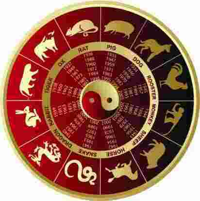 Astrology Meaning and Definition