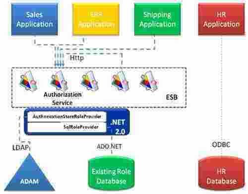 Authorization Meaning and Definition