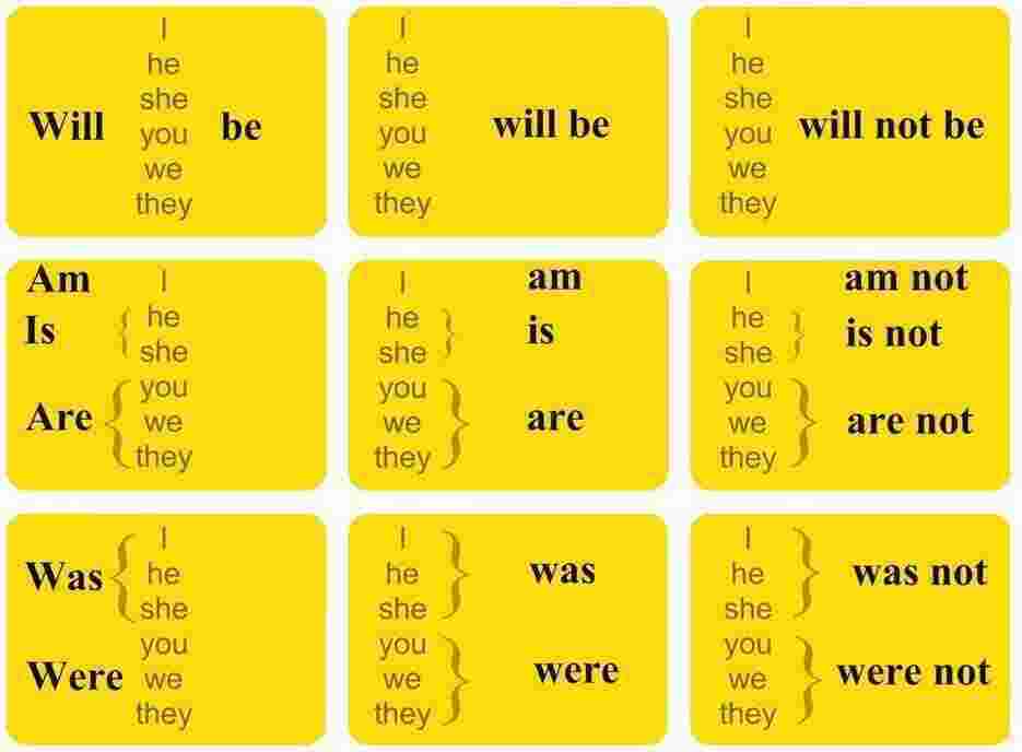Be Meaning and Definition