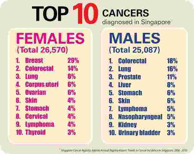 Cancers Meaning and Definition