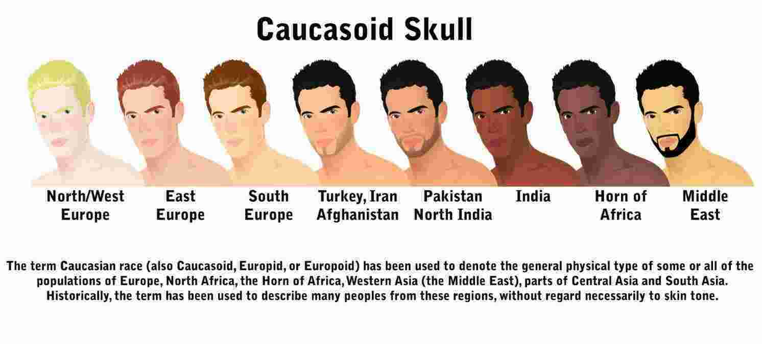 Caucasian Meaning and Definition