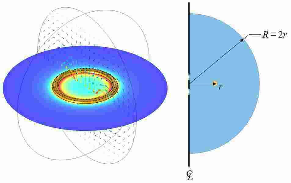 Circular Meaning and Definition