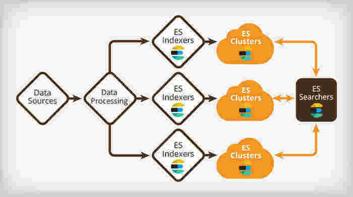 Clusters Meaning and Definition