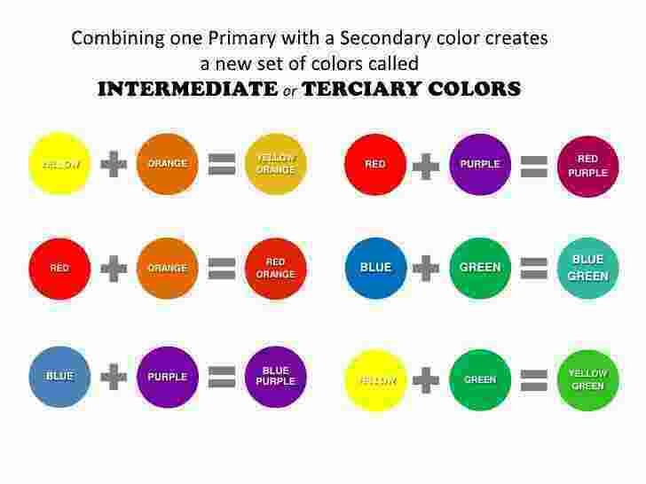 Combining Meaning and Definition