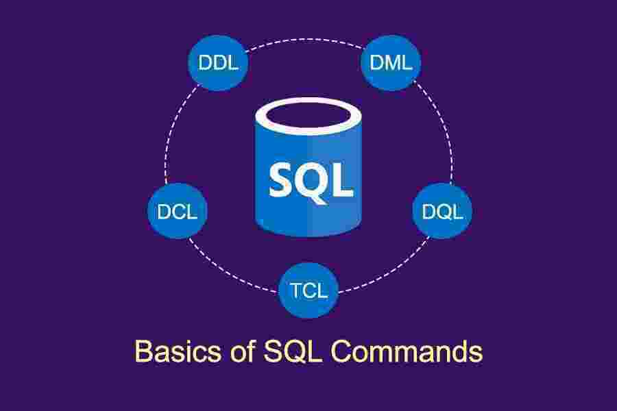 Commands Meaning and Definition