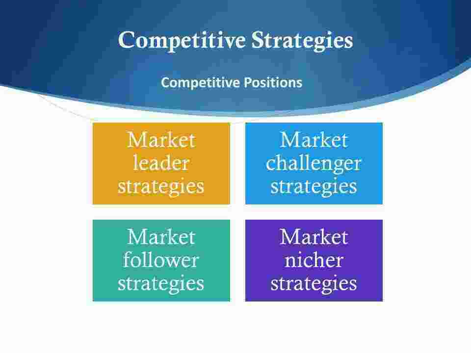 Competitive Meaning and Definition