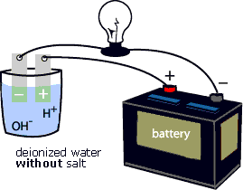 Conductivity Meaning and Definition