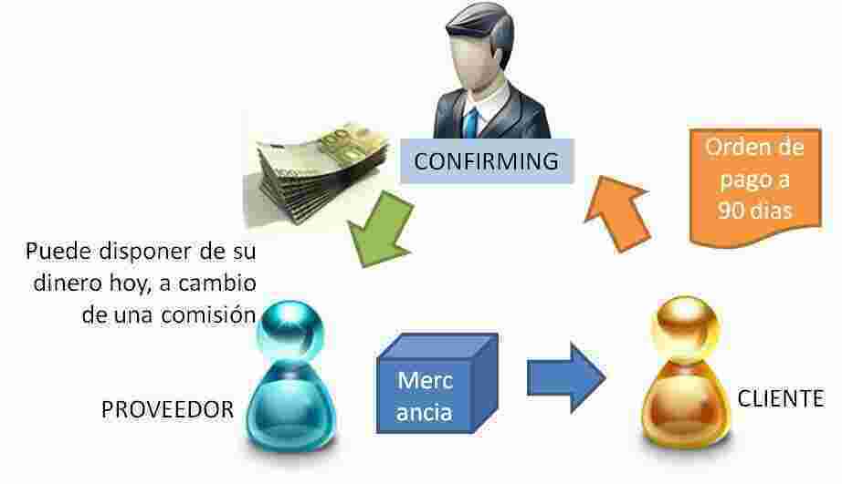 Confirming Meaning and Definition