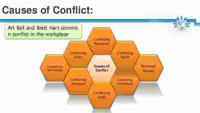 Conflicting Meaning and Definition