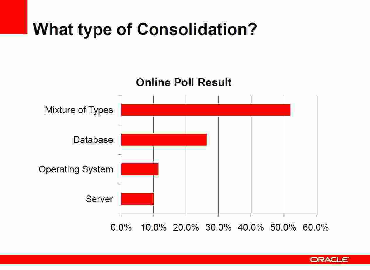 Consolidation Meaning and Definition