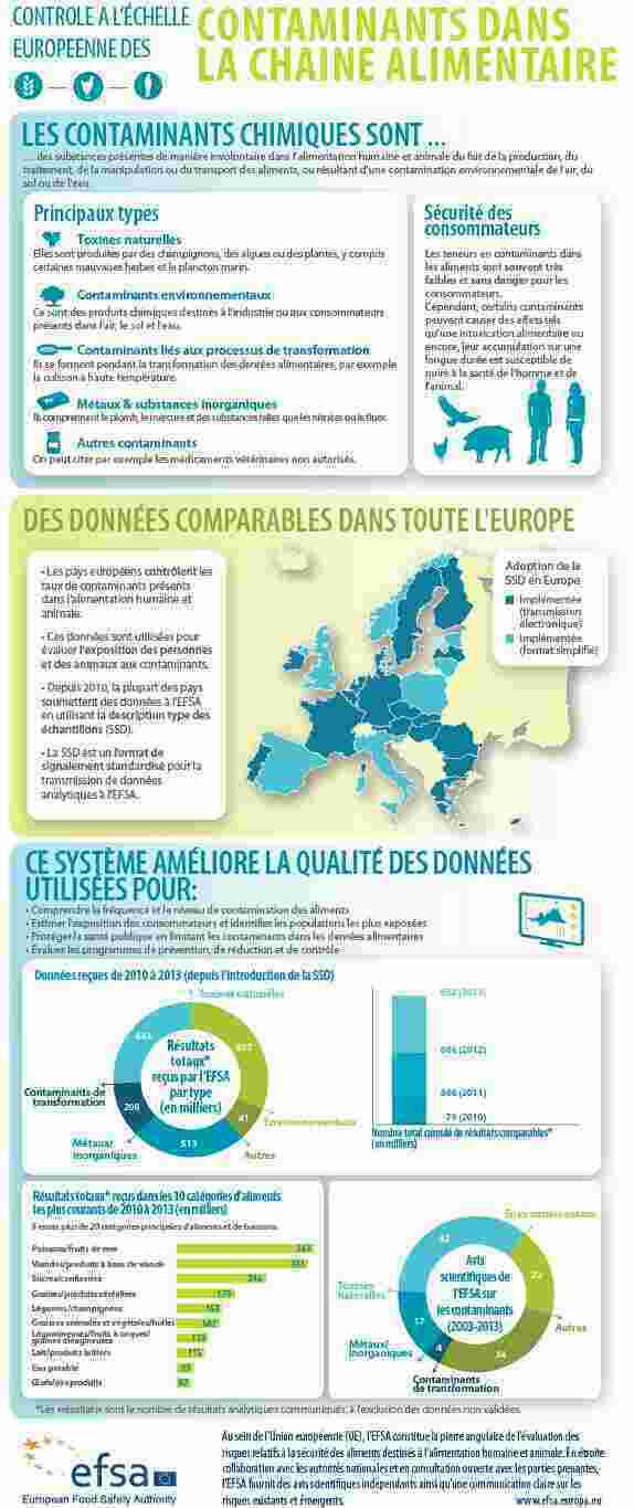 Contaminants Meaning and Definition