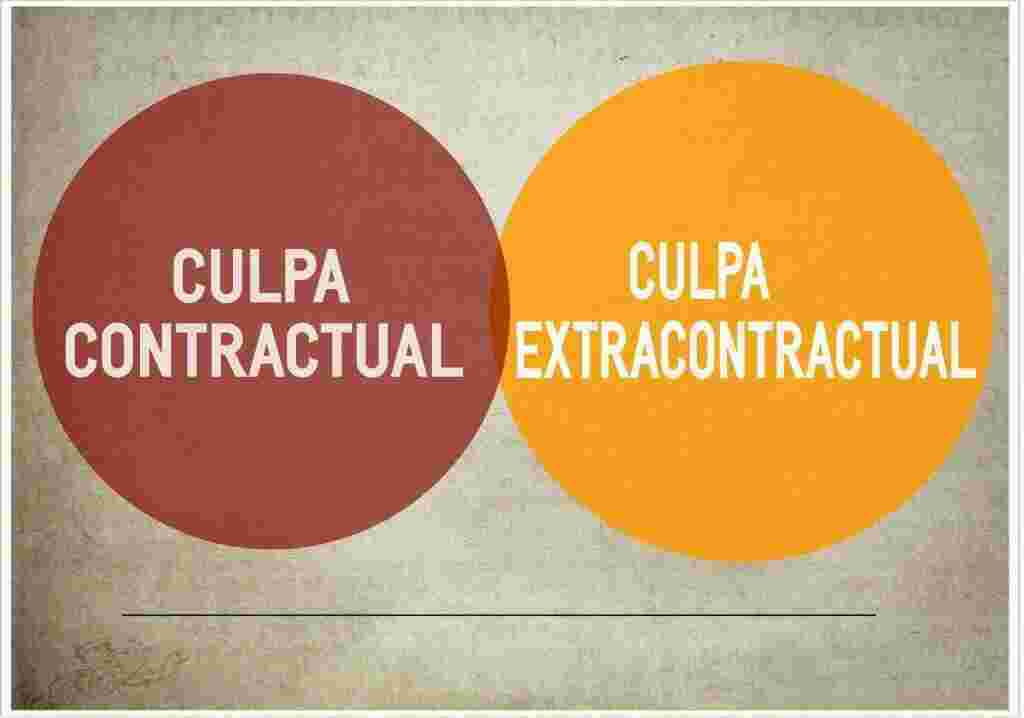 Contractual Meaning and Definition