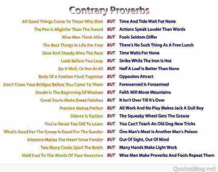 Contrary Meaning and Definition