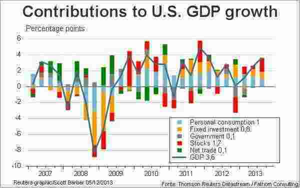 Contributions Meaning and Definition