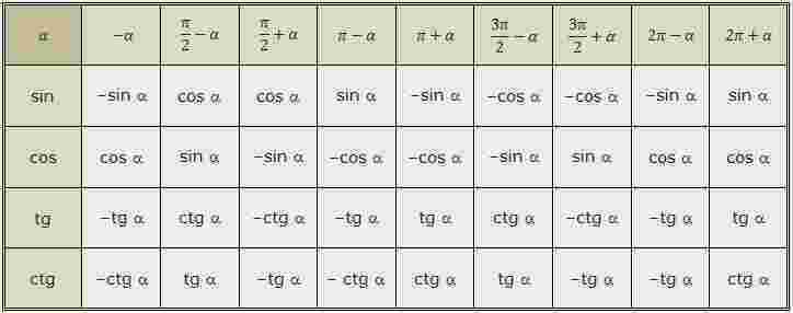 Cos Meaning and Definition