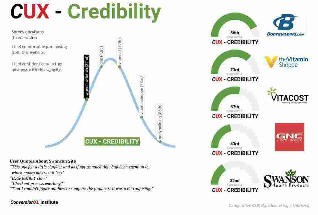 Credibility Meaning and Definition