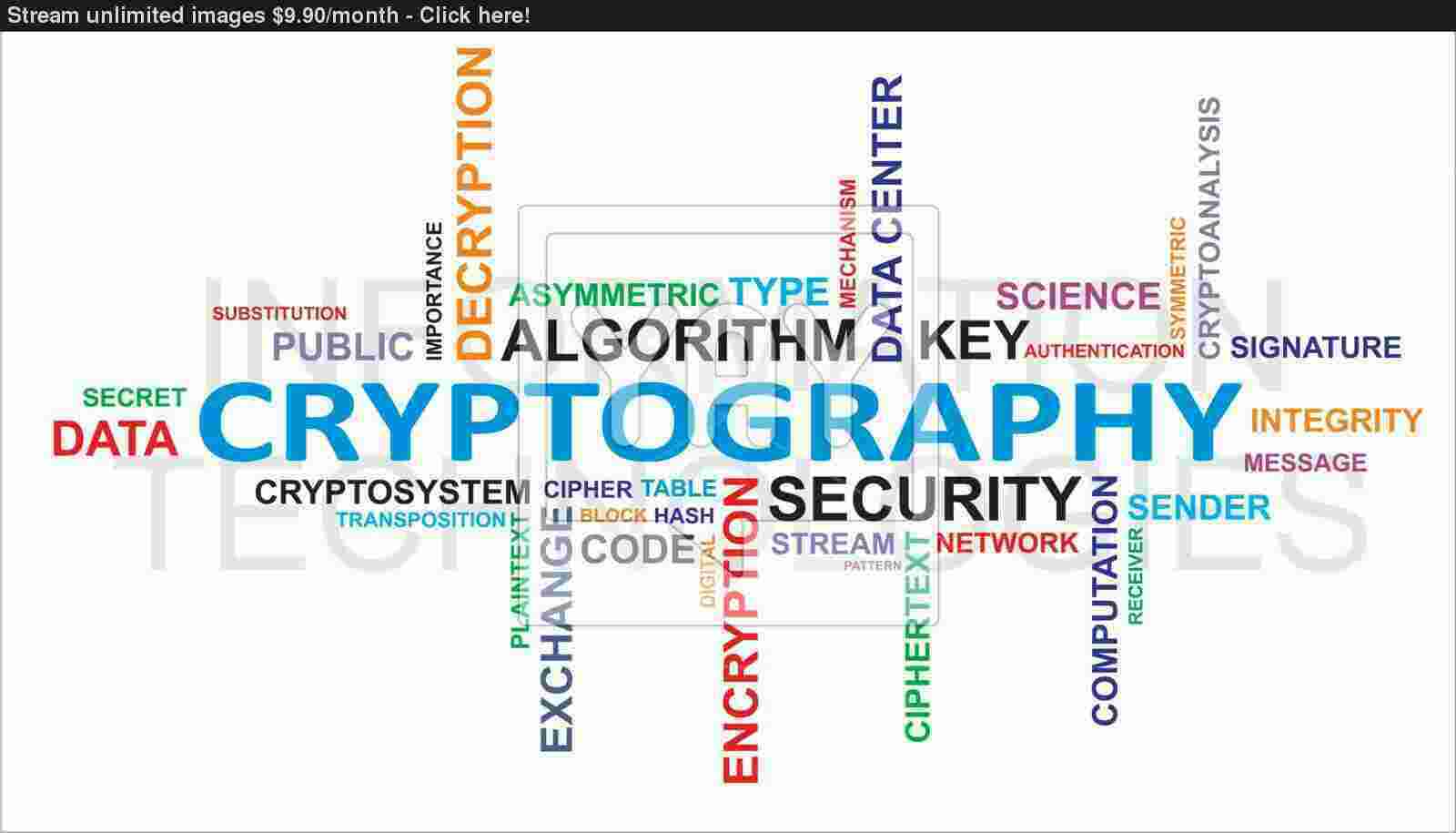 Cryptography Meaning and Definition