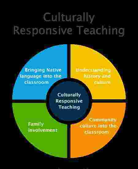 Culturally Meaning and Definition