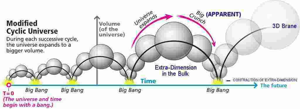 Cyclic Meaning and Definition