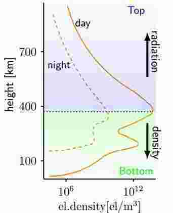 Densities Meaning and Definition