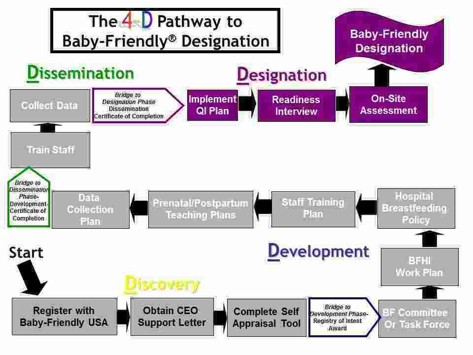 Designation Meaning and Definition