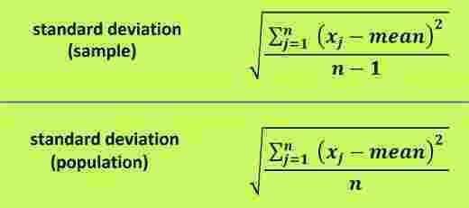 Deviation Meaning and Definition