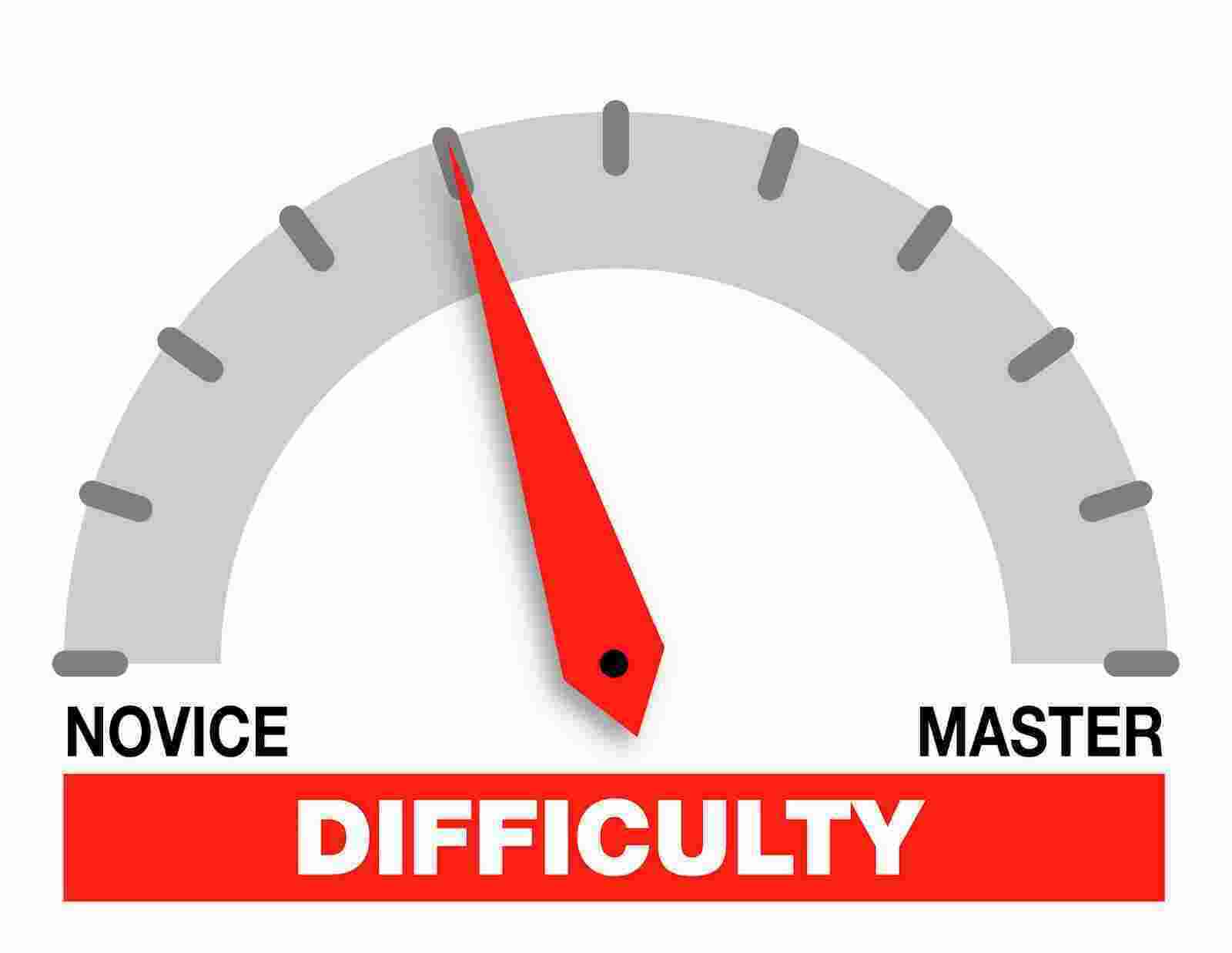 Difficulty Meaning and Definition
