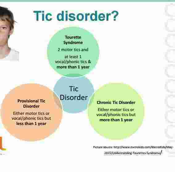 Disorders Meaning and Definition